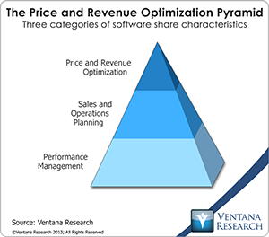 01_PRO_Pyramid_The_Price_and_Revenue_Optimization_Pyramid