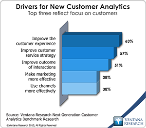 vr_Customer_Analytics_02_drivers_for_new_customer_analytics