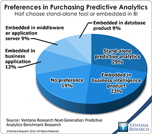 vr_NG_Predictive_Analytics_15_preferences_in_purchasing_predictive_analy.._