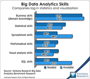 vr_Big_Data_Analytics_14_big_data_analytics_skills