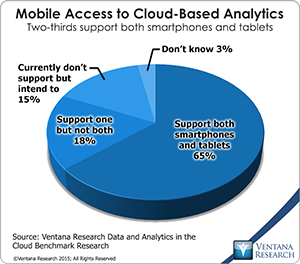 vr_DAC_17_mobile_access_to_cloud_based_analytics