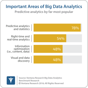 vr_big_data_analytics_19_important_areas_of_big_data_analytics_updated