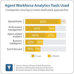 vr_ngwo2_08_agent_workforce_analytics_tools_used_updated