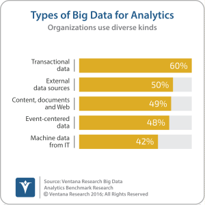vr_big_data_analytics_04_types_of_big_data_for_analytics_updated