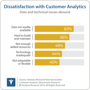 vr_customer_analytics_05_dissatisfaction_with_customer_analytics_updated